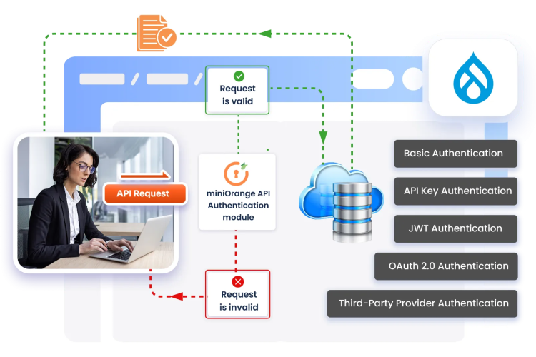 Drupal REST API Authentication